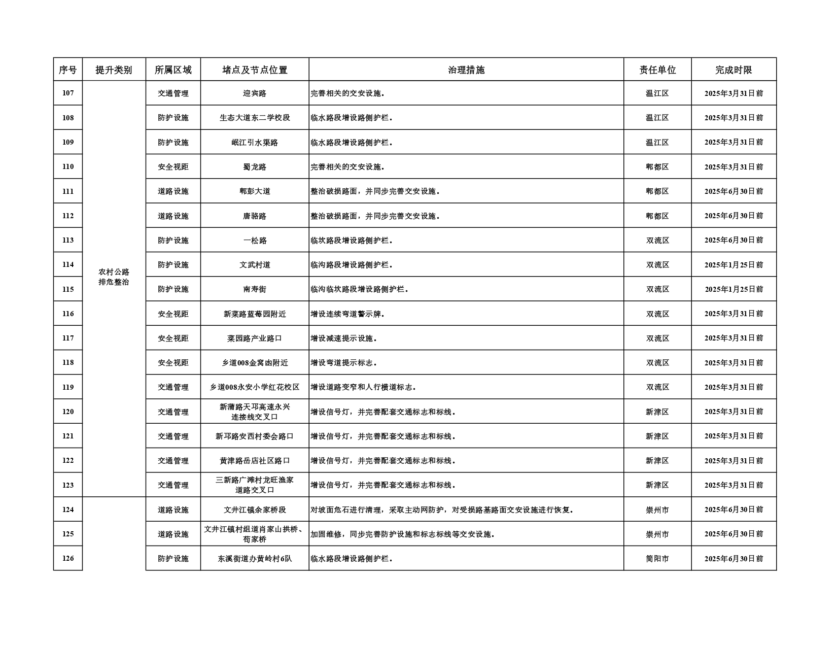 第二批堵点治理和农村公路排危整治任务清单_page-0010