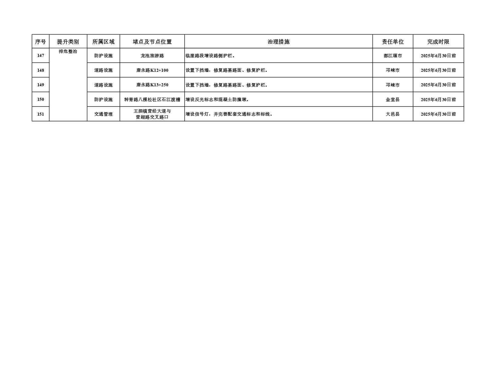 第二批堵点治理和农村公路排危整治任务清单_page-0012