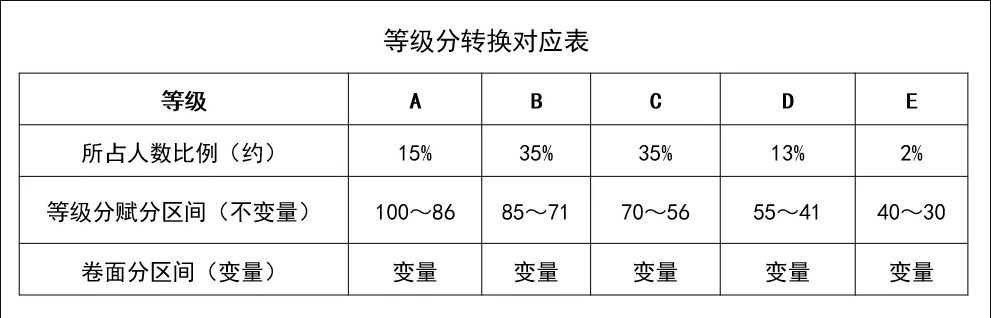 高考4