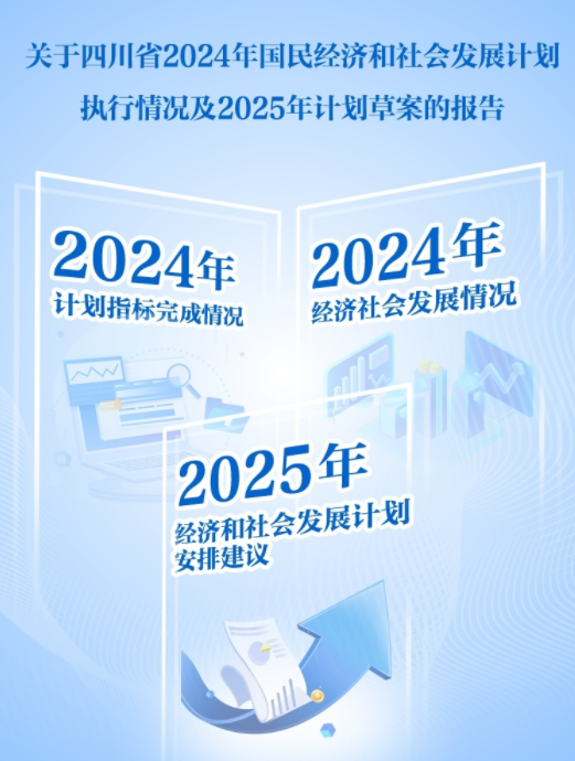 4分钟动画+一图读懂 “码”上看四川2025年计划报告