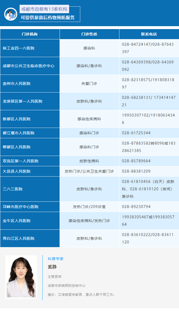 防艾