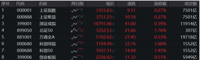 股指1