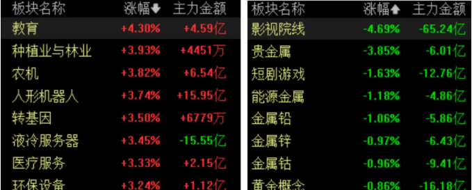 股指3