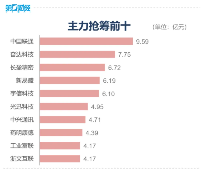 股指4