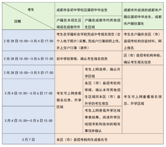 六个问题证明晰2025成皆中考报名——2月28日开动3月4日17时领域2011