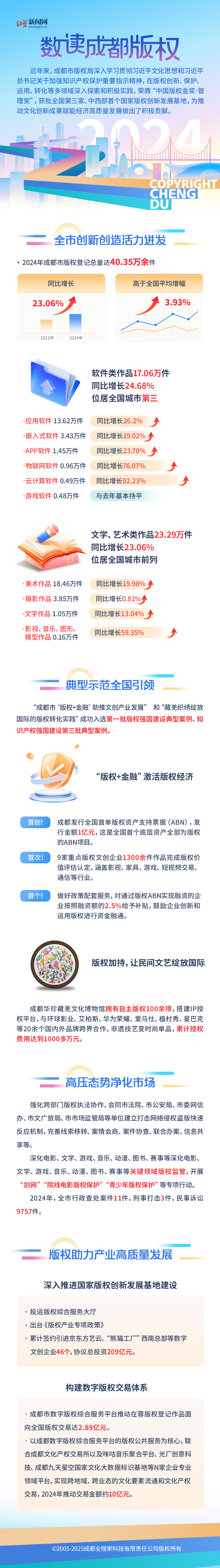 2024版权图解