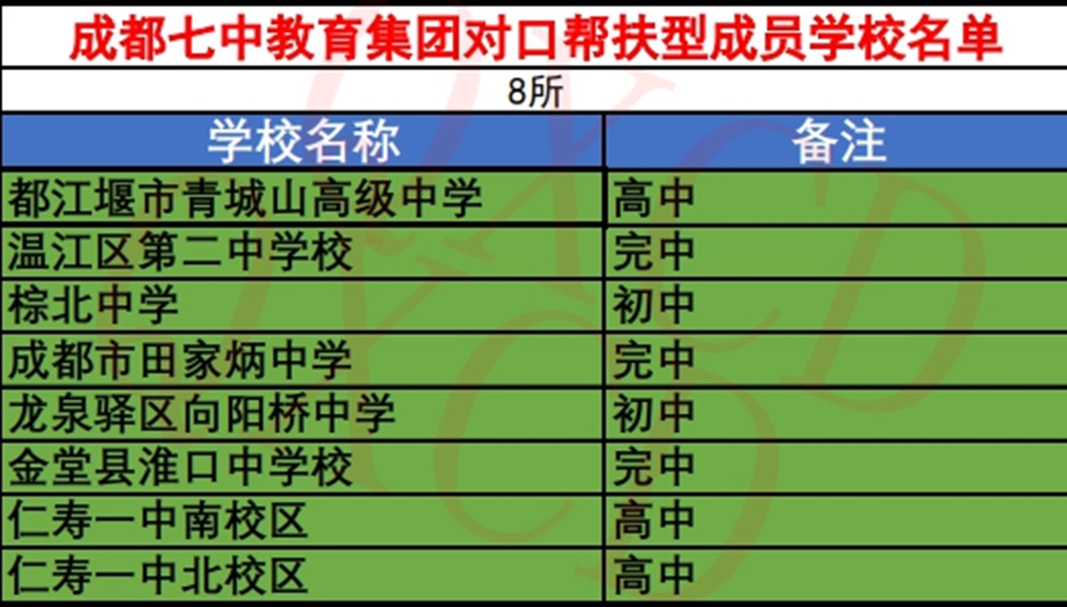 七中5