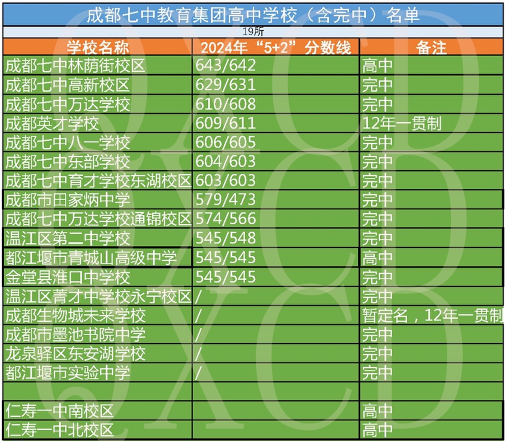 七中7