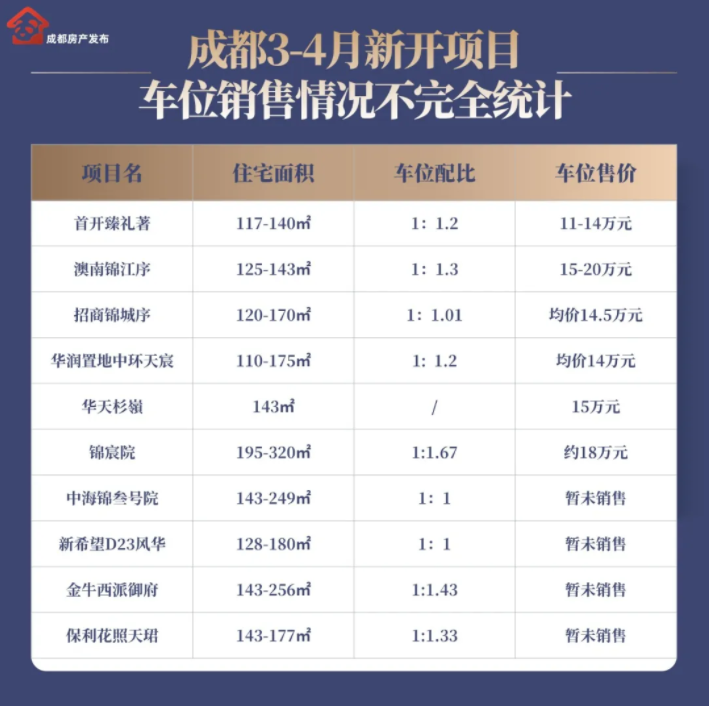 车位2