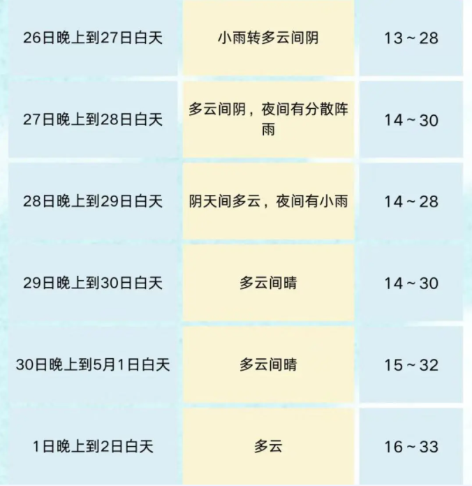 天气2