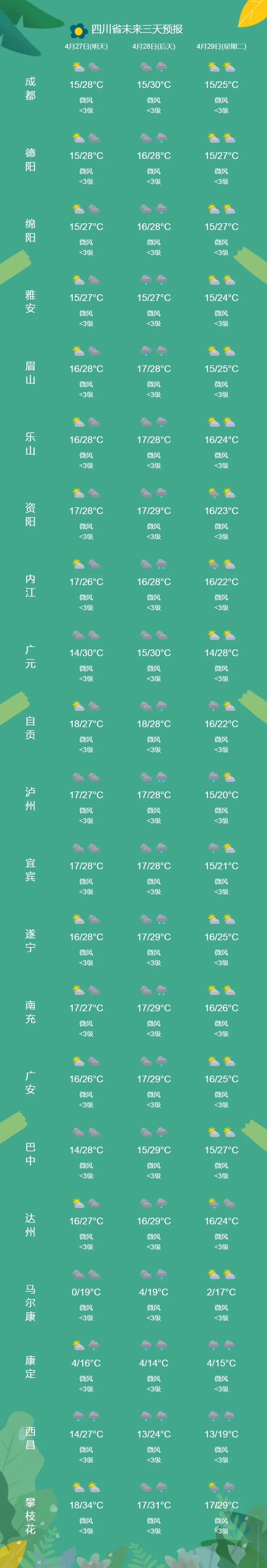 天气5