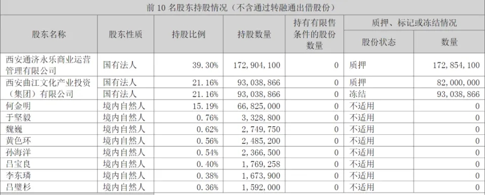 此外，在风雨飘摇之际，人人乐董事长侯延奎却突然&ldquo;火线&rdquo;辞职。2025年3月19日晚，人人乐突然公告称，上任仅一年半的董事长侯延奎因身体健康原因申请辞职，卸去包括董事、董事长及法定代表人在内的所有职务。