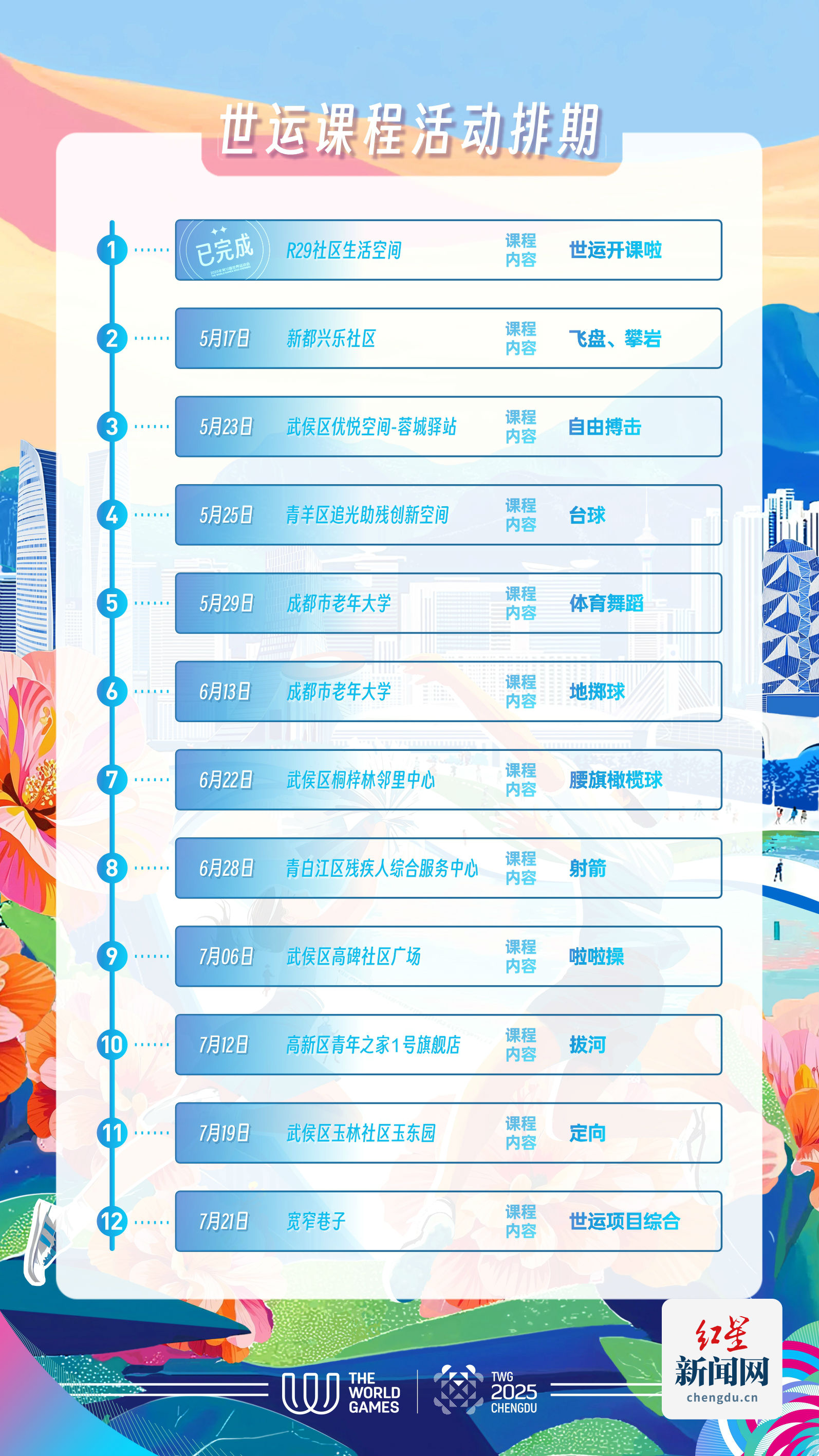 课程