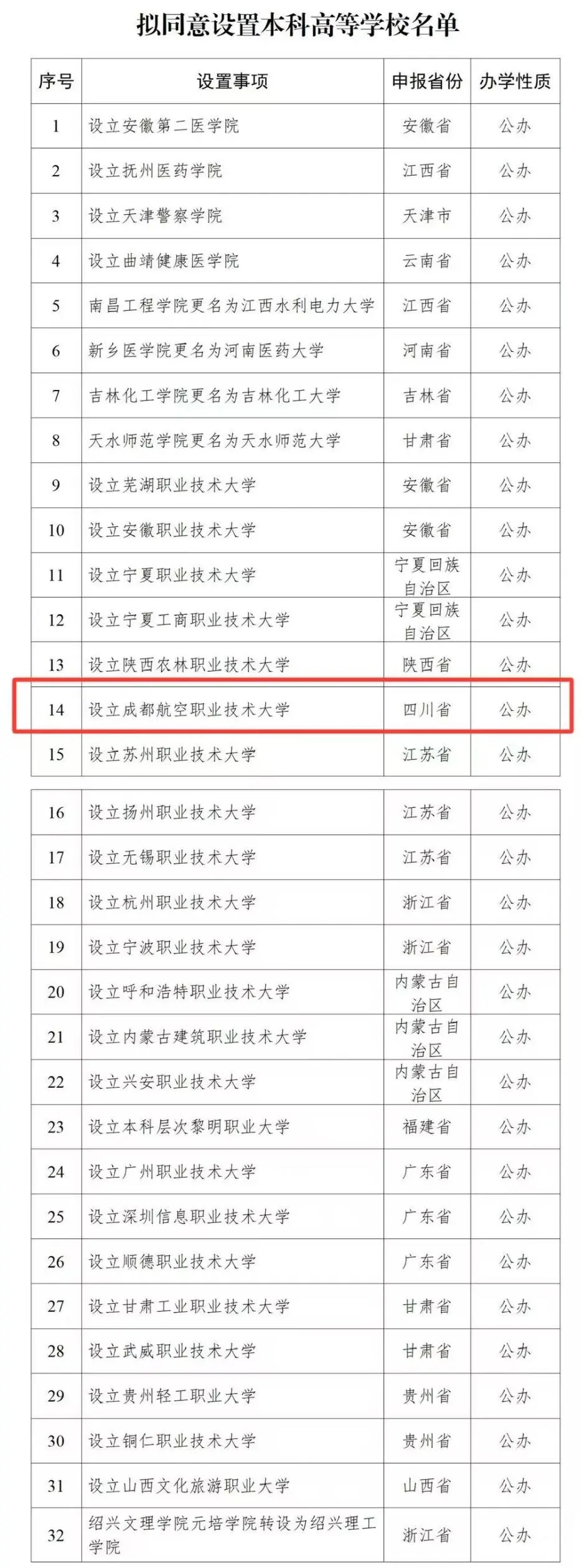 大学