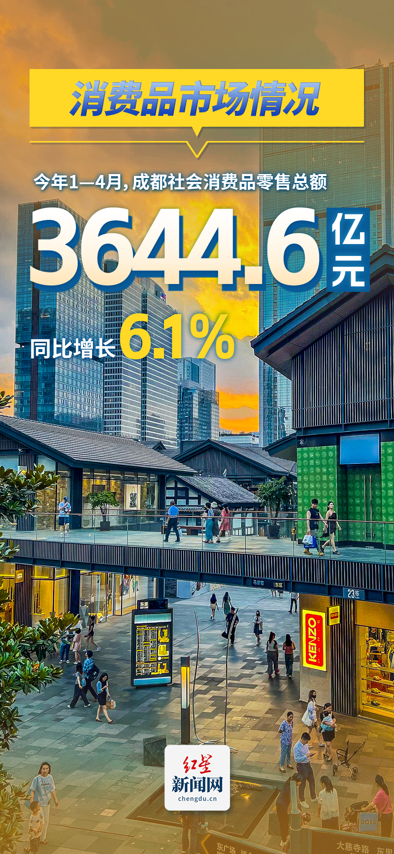 消费品市场