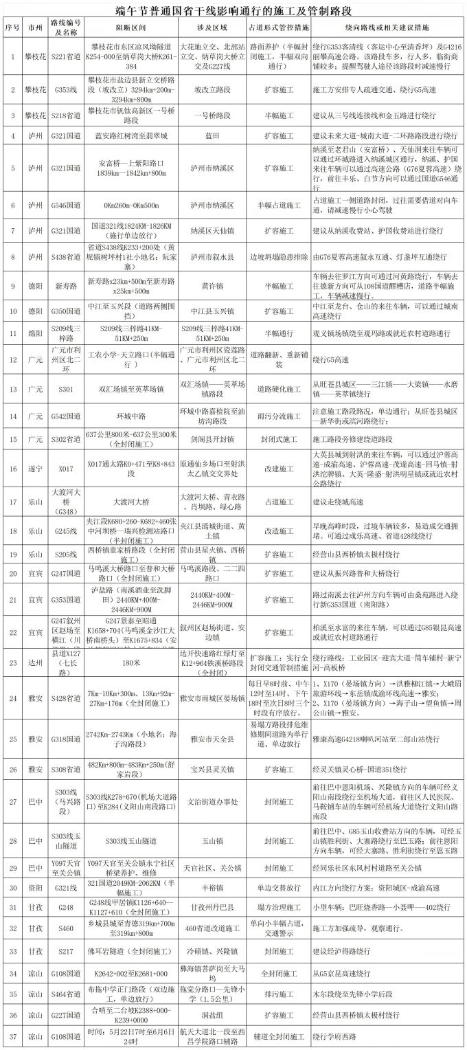 2025年端午节易拥挤路段和影响通行的施工及不断路段_每每国省主线施工及不断路段.jpg