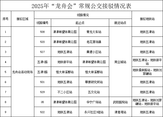 “龙舟会时候，咱们将阐发看成时辰安排以及群众本体需求，延伸接驳流露收发班时辰和加密发车频次。”城产发集团公交公司干系追究东说念主暗示。