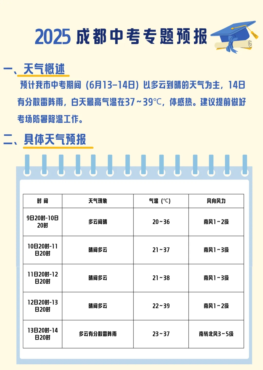 天气