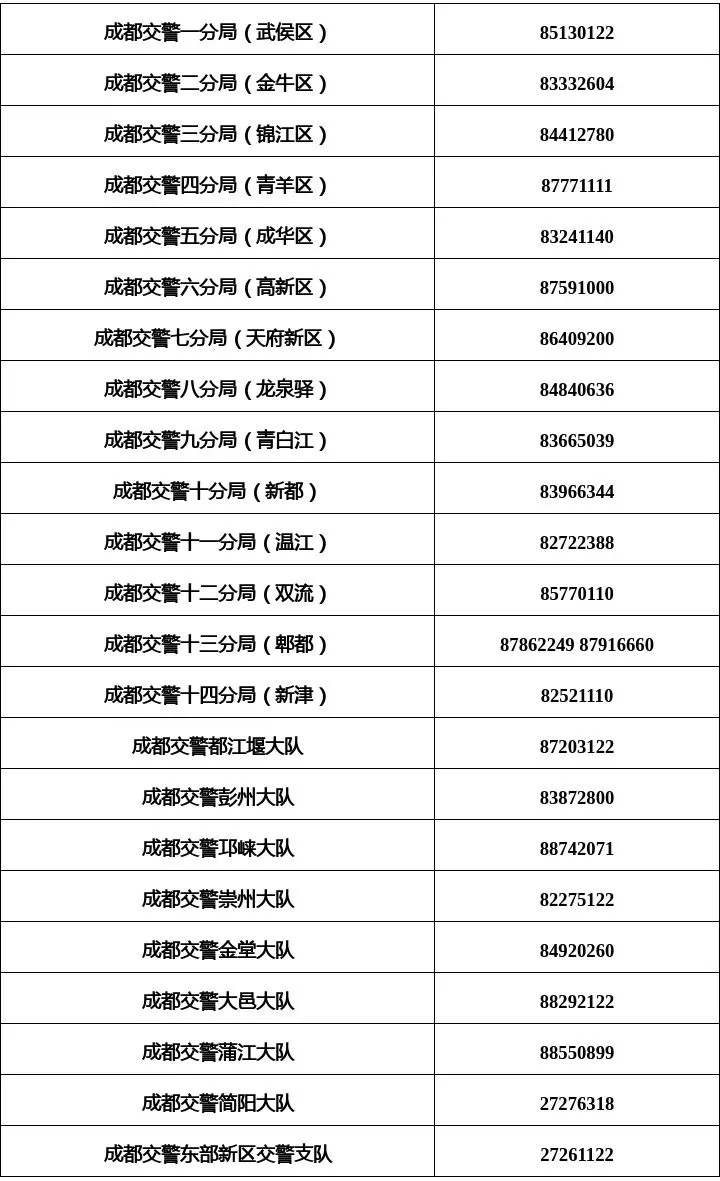 交警3