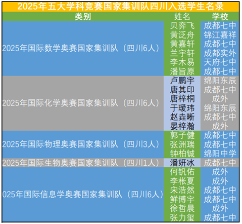 保送1