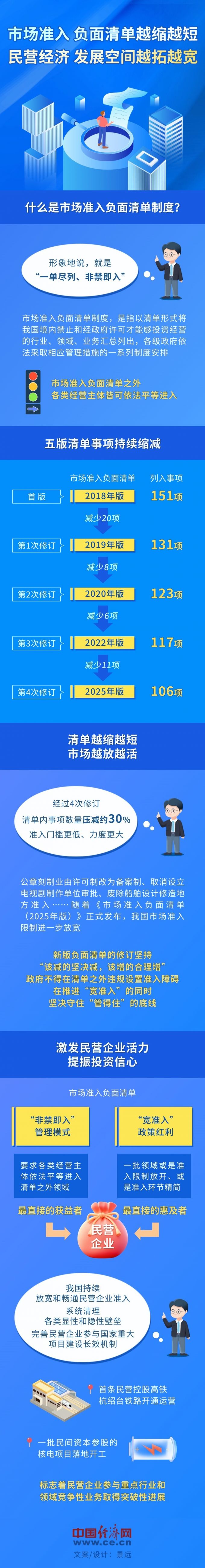 ͼ⡿г׼븺嵥 Ӫ÷չռؿ