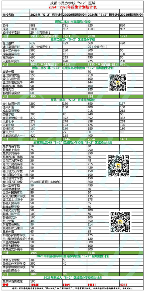 2025民办学校数据挖掘394