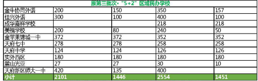 2025民办学校数据挖掘1939