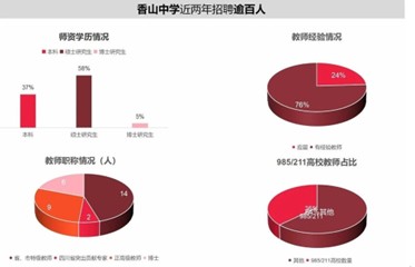 起飞5