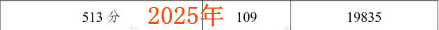 家长应该若何认知中考分数线389