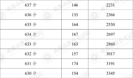 家长应该若何认知中考分数线1188