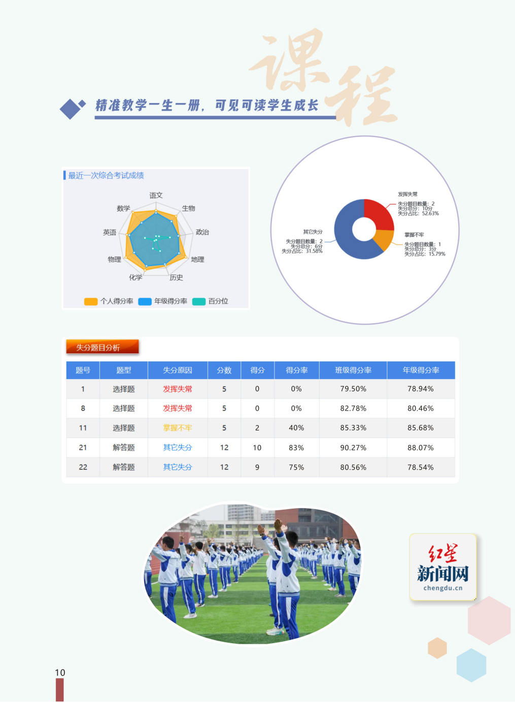 成都七中东部学校968