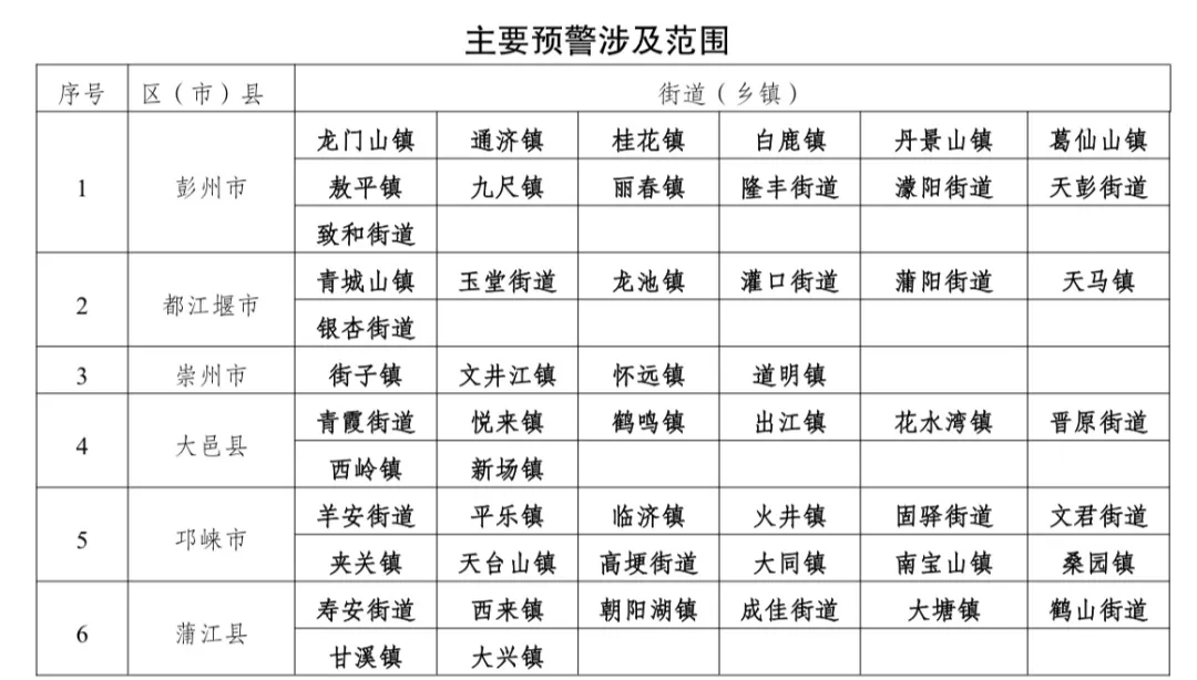 预警3