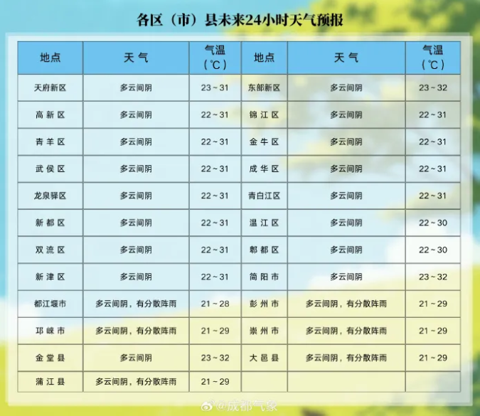 预警2
