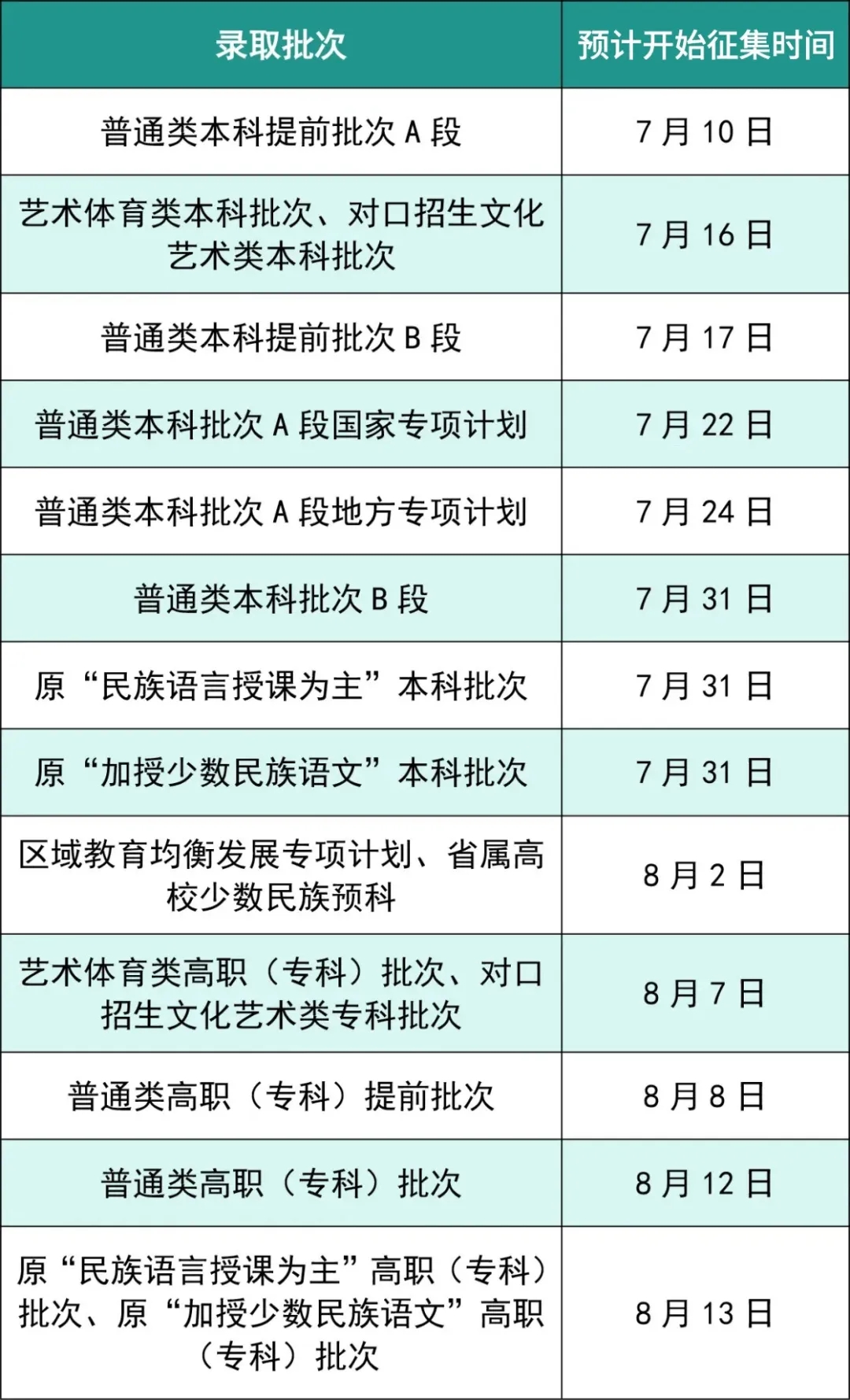 志愿