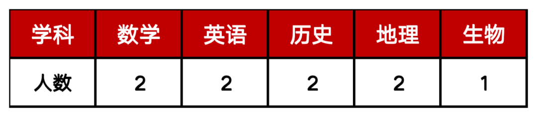 640