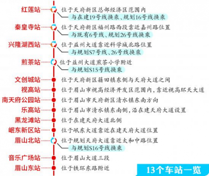 成眉s5线有望本月底开工, 或将改变视高,黑龙滩等区域楼市现状 _财经