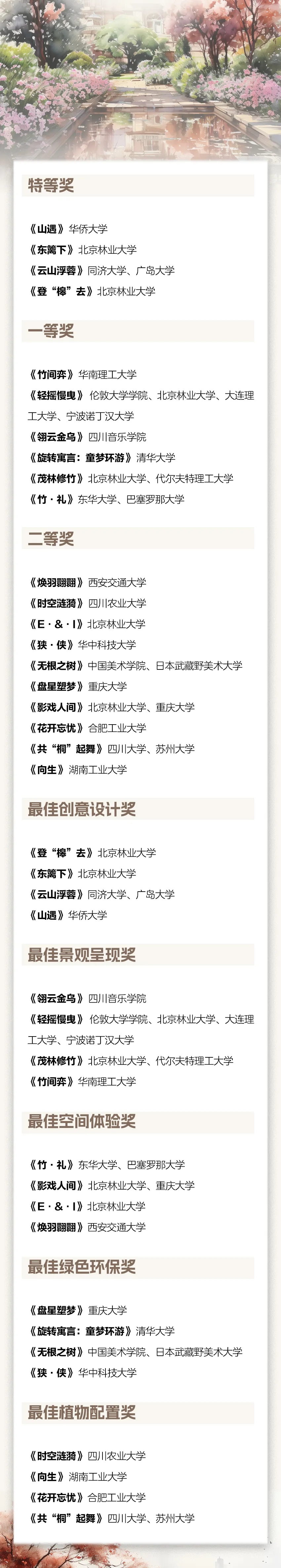 获奖名单如下世园为媒,赛事为窗,一个越来越高水平开放的成都走向世界