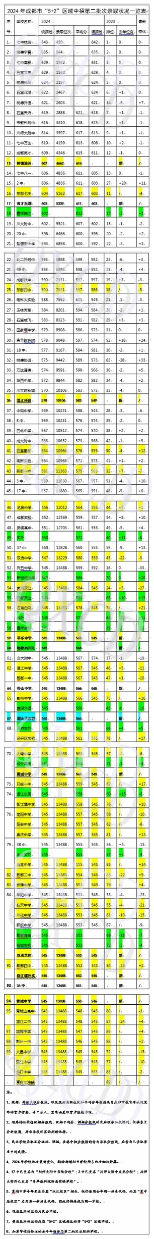 2025届中考生家长必读①┃确认眼神——三校七区